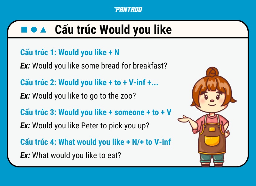 Các cấu trúc Would you like thường gặp